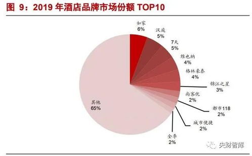 強管理輸出行業 酒店管理以產品為王——央財智庫酒店行業研究框架報告分析