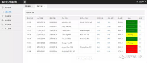 基于jsp酒店管理系統(tǒng) 分享