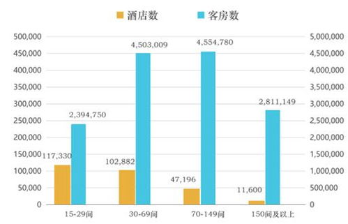 酒店管理行業(yè)中餐飲業(yè)務(wù)的發(fā)展前景及現(xiàn)狀分析