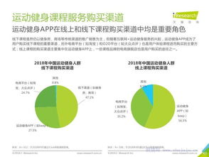 中國運動健身行業發展趨勢白皮書 運動咨詢服務的興起與前景