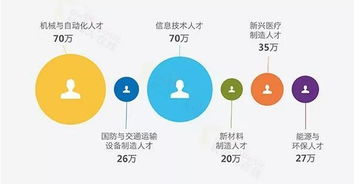 差在哪兒？深扒中國(guó)制造業(yè)背后的信息技術(shù)真相